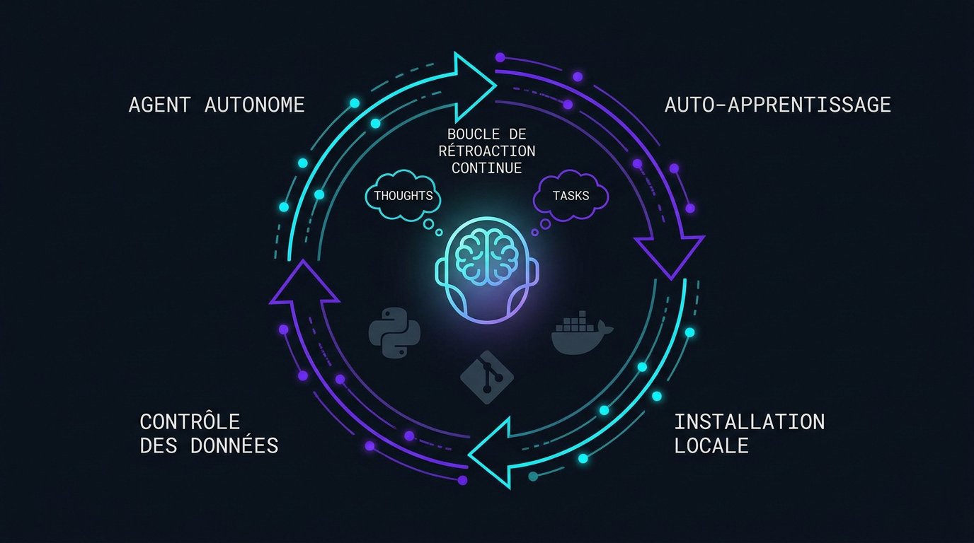 Auto-GPT : comment installer et lancer votre premier agent 1 Auto-GPT : cycle itératif d'un agent IA autonome