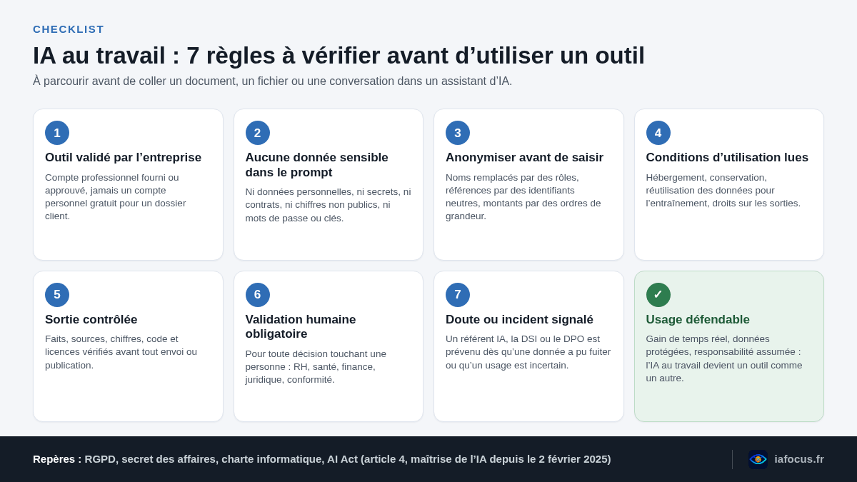 Peut-on utiliser l’IA au travail sans risque ? 2 Checklist IA au travail : 7 règles à vérifier avant d’utiliser un outil d’IA (outil validé, données sensibles, anonymisation, conditions, contrôle, validation humaine, signalement)