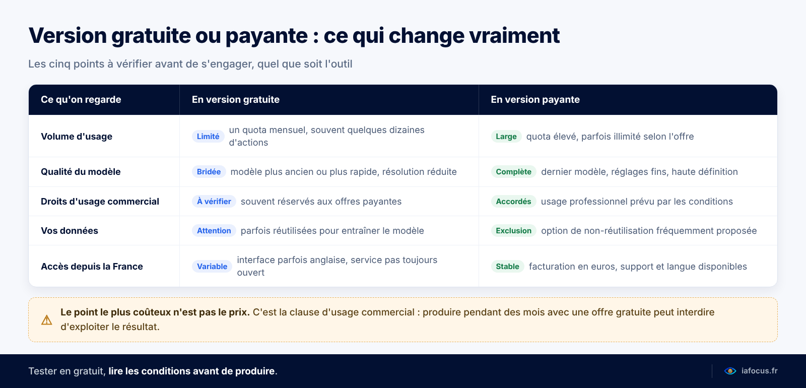 Meilleurs outils IA : la sélection essentielle de 2026 1 Meilleurs outils IA : ce qui change entre version gratuite et version payante