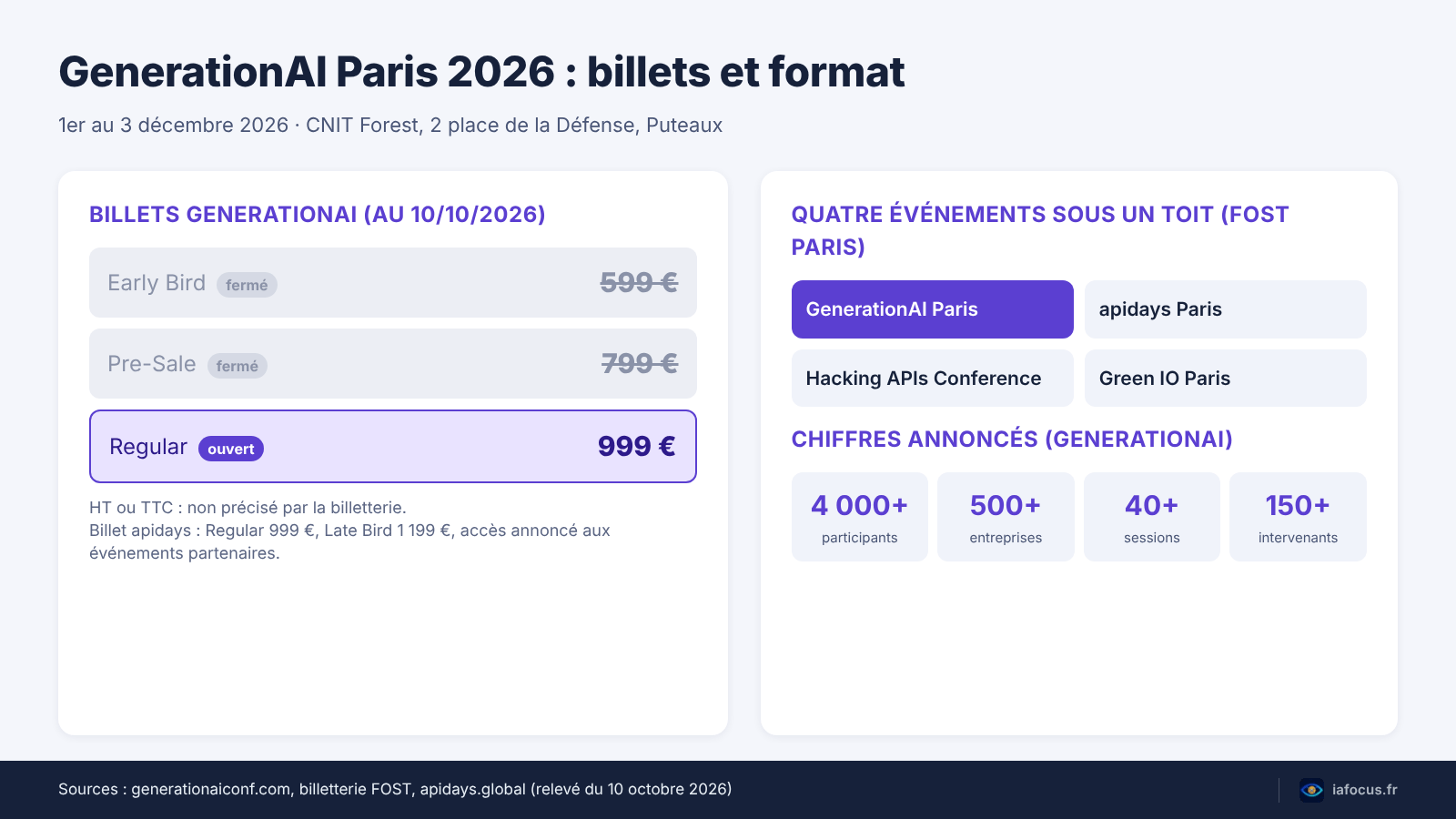 Tarifs et dates de GenerationAI Paris 2026 au CNIT Forest